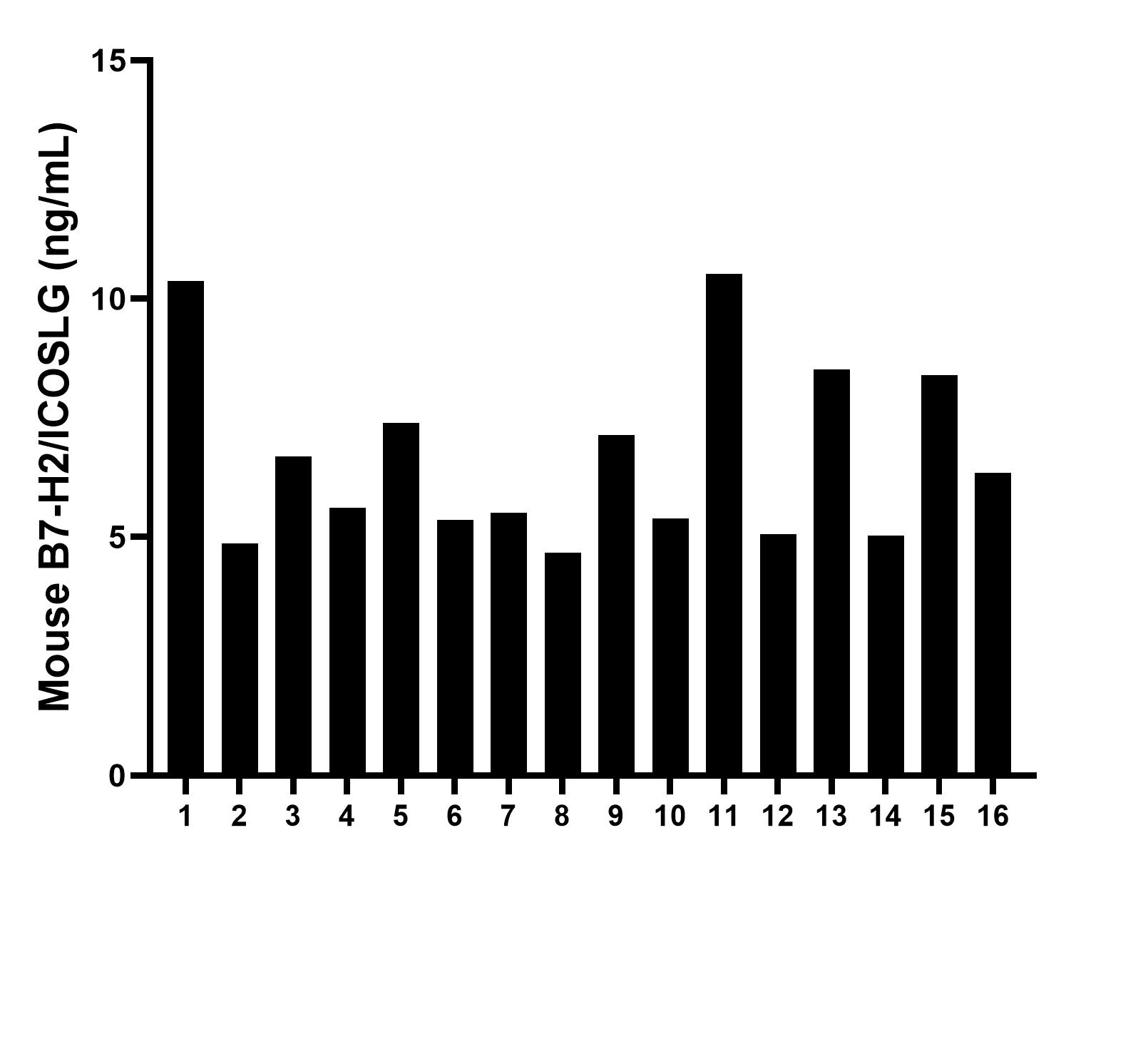 Sample test of MP00376-4
